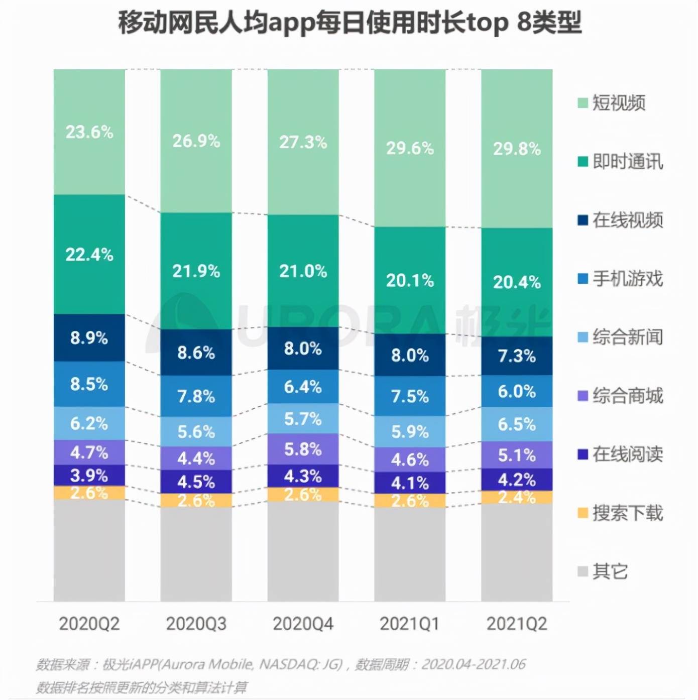 2024年天天彩免费资料与数据分析报告，KP57.613研究报告详解