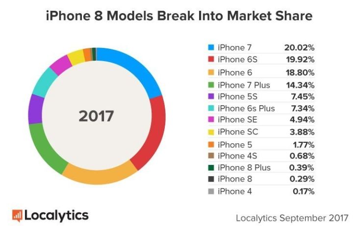 广东八二站统计数据详解，iPhone86.660案例分析与资料免费分享