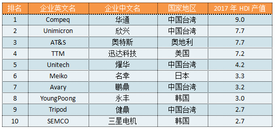 澳彩资料专业问题执行展望（V版）