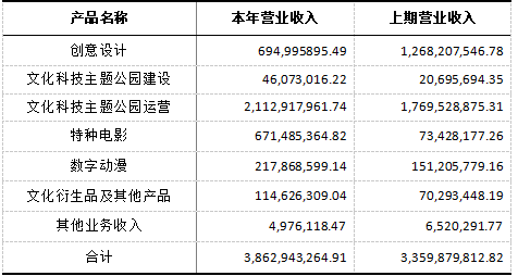 汽车资讯 第74页