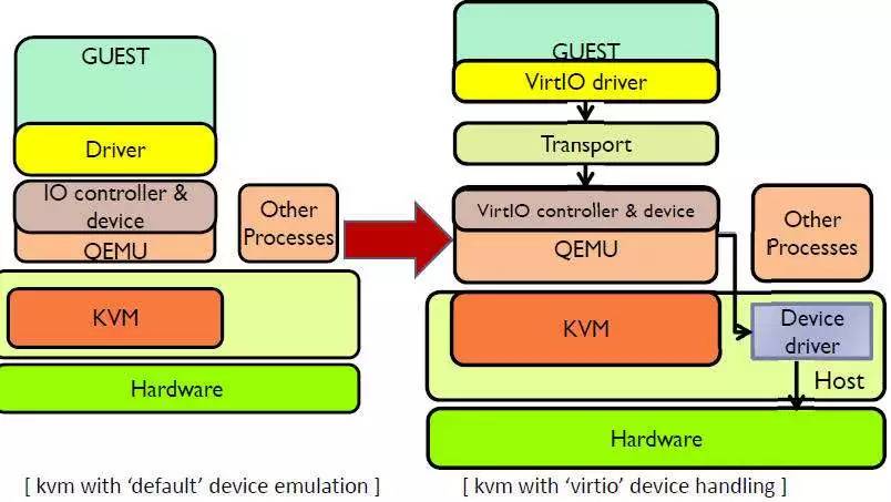 Linux70.504环境下新奥正版资料优化与高速响应策略解析