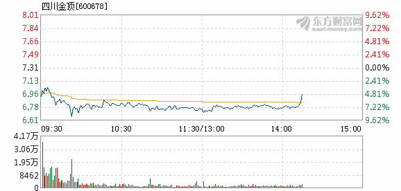 四川金顶重组最新动态及实地验证分析报告_V71.656