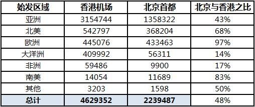 香港资料解析与实地考察报告，豪华指南版（2017年）