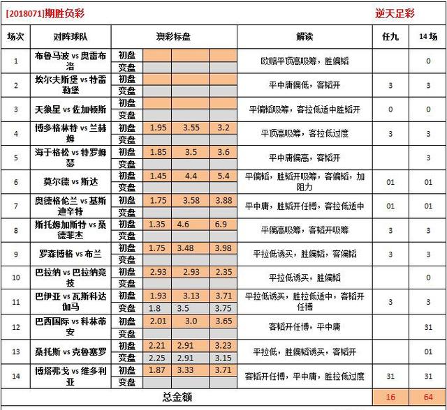 掌握澳彩资料，关键词查询与策略实施的指南——以关键词0149004.cσm为中心