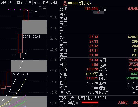 龙头股份重组最新消息与平衡性策略实施指导详解，KP91.125解析报告