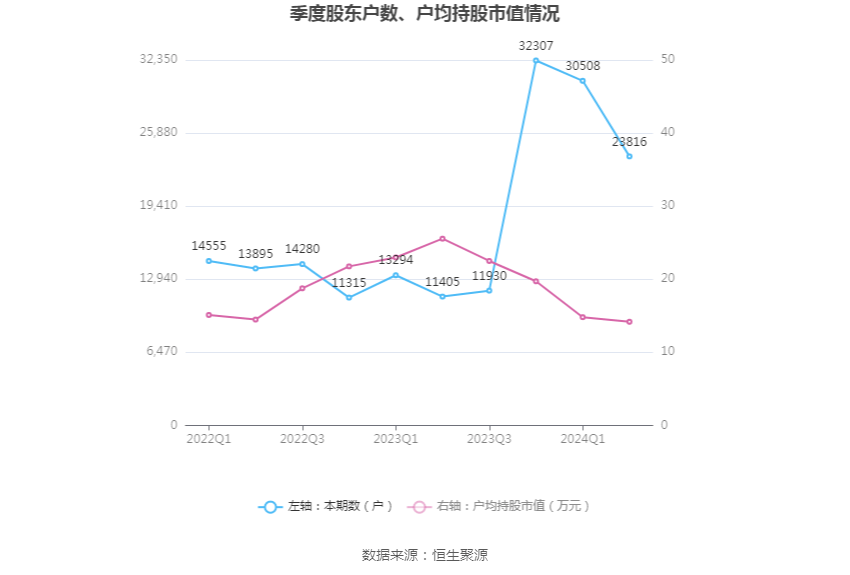 Superior80.843视角下的香港开奖结果记录与收益成语分析展望（2024年）