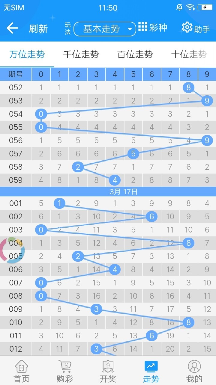 澳门资料深度解析与数据导向计划，标准版60.177揭秘