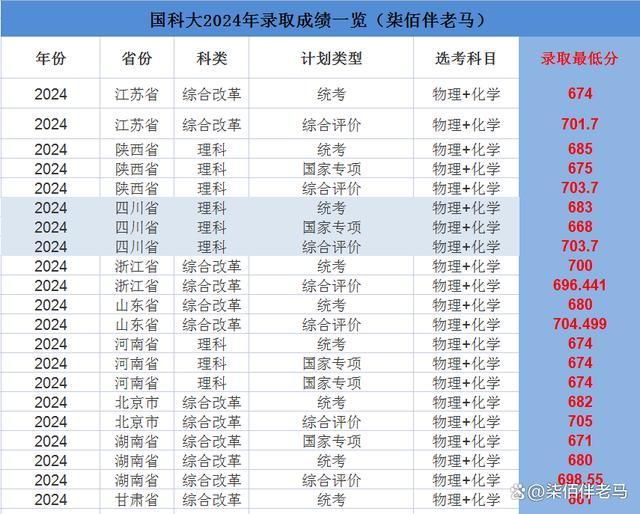 澳门天天开彩揭秘，专业分析与解析的重要性及警示风险