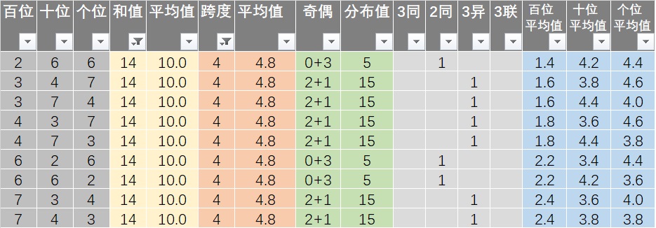 Max39.56视角下的新澳历史开奖记录统计分析解读与定义探讨