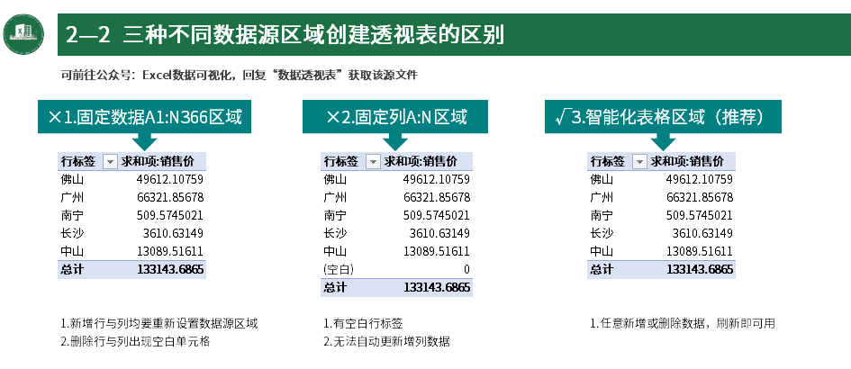 欧美区域执行方案数据深度解析，XR96.662方案详解