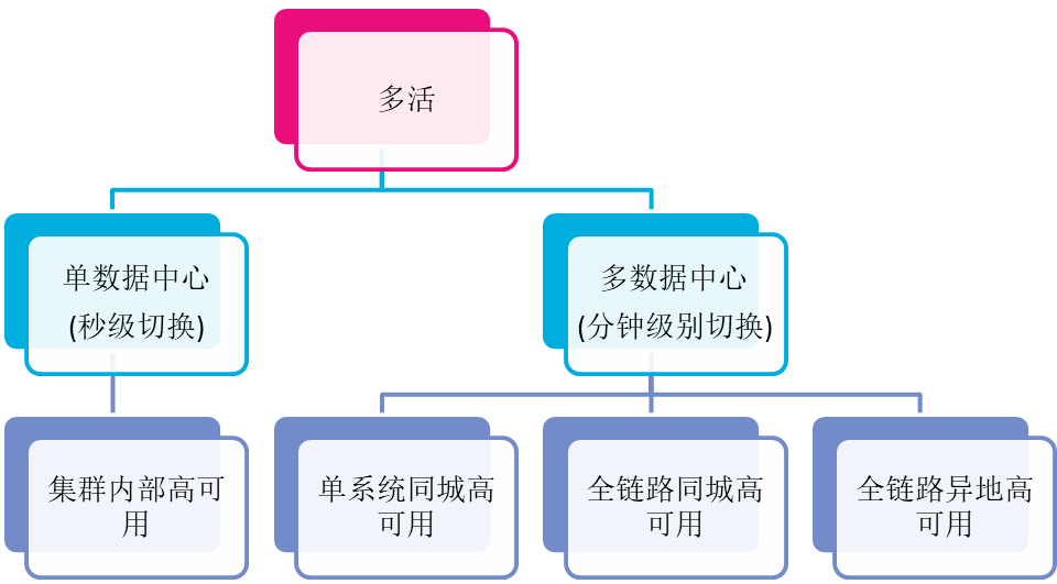 澳门一码一肖兑换方式详解与安全设计解析