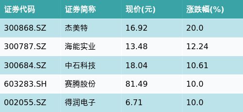 2024年11月12日 第43页