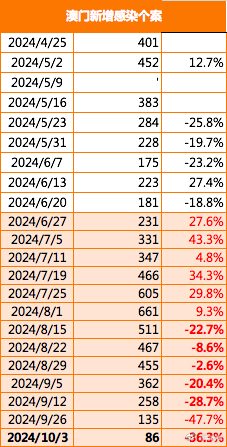 2024年11月12日 第26页