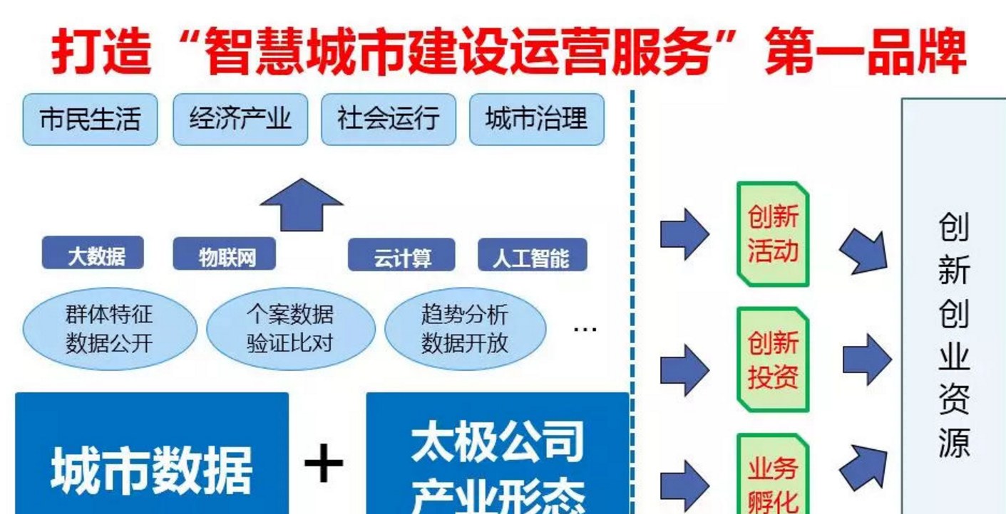 太极实业重组预期与创新解析方案——苹果版70.25探讨