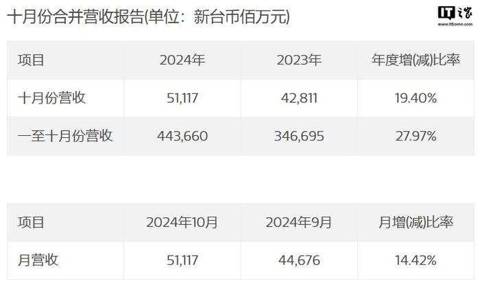 揭秘未来科技魅力，2024四不像正版资料大全软件与动态解析词汇探索