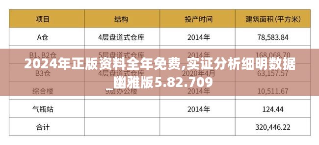 揭秘2024全年资料免费大全与Premium深度解析，实地验证执行数据与全面解读