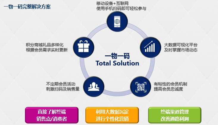 数字化时代的精准决策利器，一码包中策略PT71.580深入数据执行之道