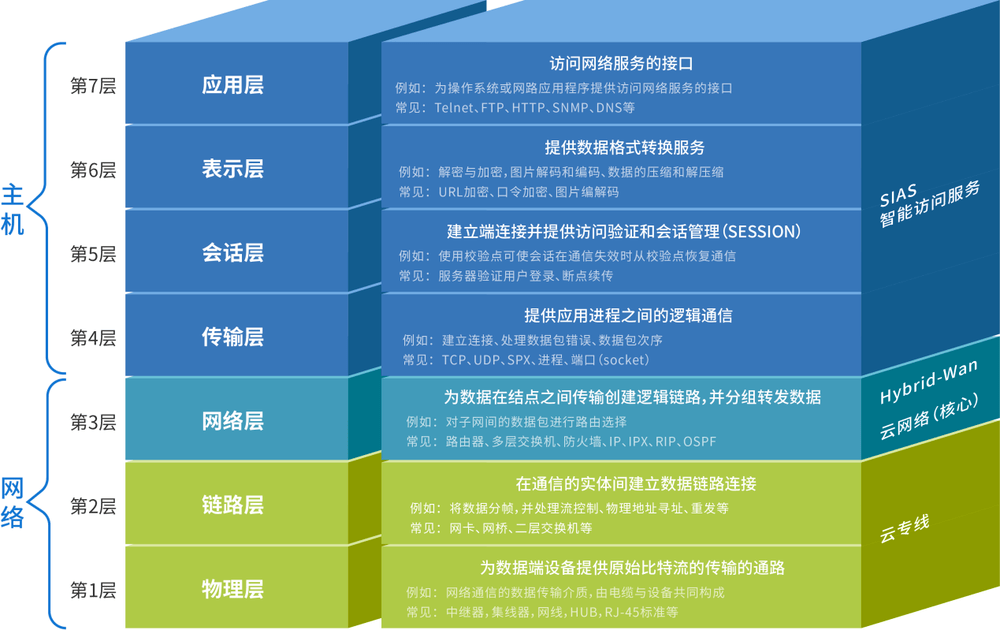 六肖投资进阶指南，技巧、高效策略与实施