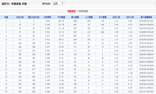 彩二四六彩与创新方案解析详解_vShop56全新版本解析