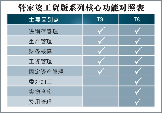 777788888管家婆中特数据整合设计执行R版65.925之路探索