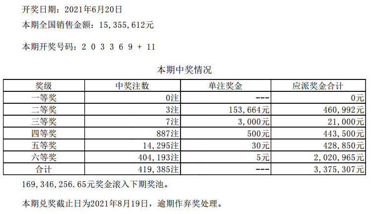 澳门六会彩开奖结果与实地数据分析，警示文章揭秘真相