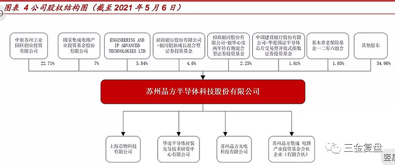 晶方科技重组成功，数据驱动战略引领未来发展之路