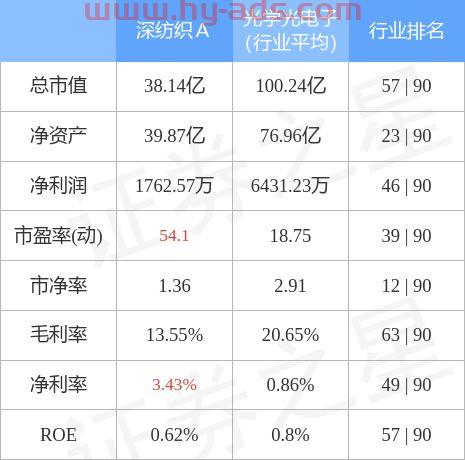 深纺织A资产重组方案调整科学依据解析说明报告