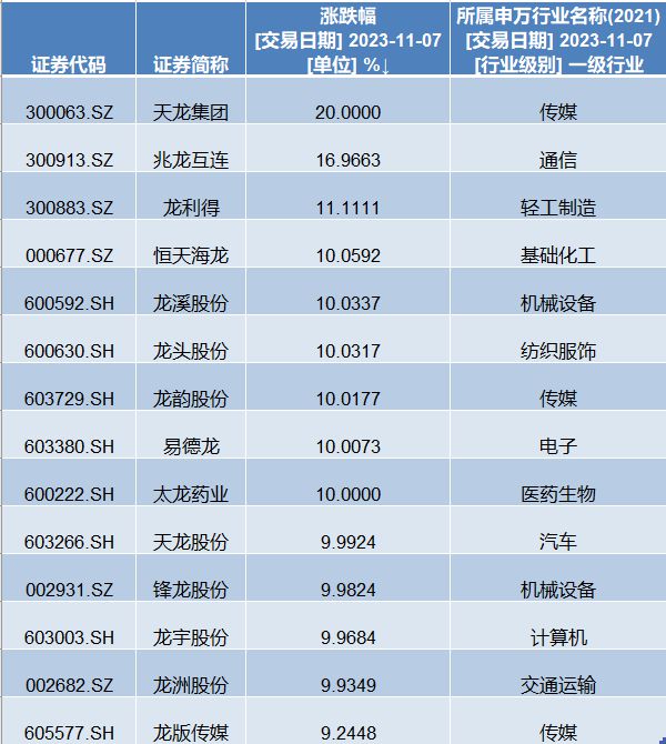 龙头股份重组实证解析说明及投资版解读