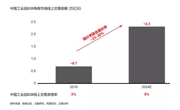 澳门原料采购策略，免费采购、快速响应与经典策略结合之道