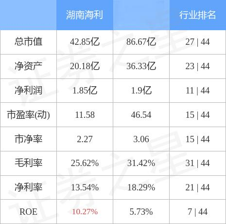 湖南海利重组最新进展深度解析，终极版分析与实际数据揭示