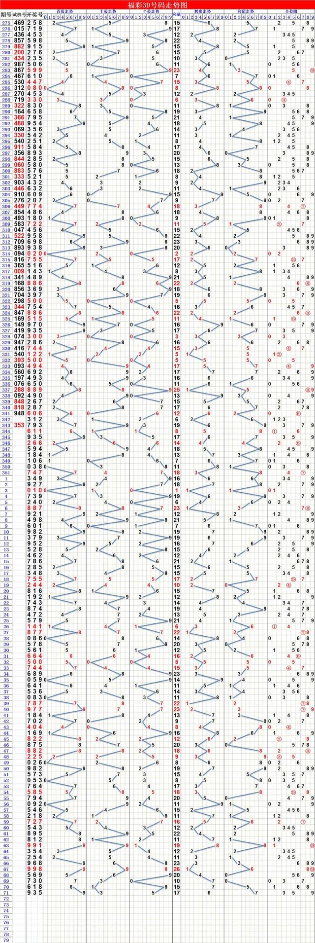 二四六天天彩资料大全网最新更新内容解析及Prime71.637深度探讨