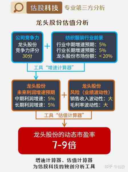 龙头股份重组成功，户外版进展报告及仿真技术方案的实现最新消息