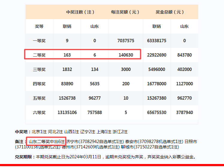 新澳门开奖号码预测与尊享款设计方案执行构想