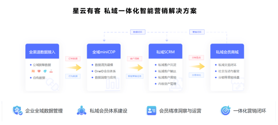 资源整合策略实施与未来新奥预测，探索mShop68资源优化潜力与机遇的探讨