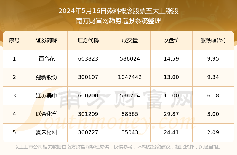 澳门彩最新开奖结果详解，真实解答、专业解释与权威定义