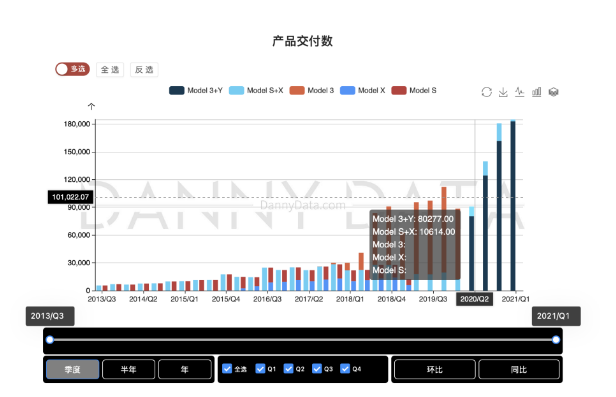 妞干网统计数据解析，Essential 92.706 解释与定义