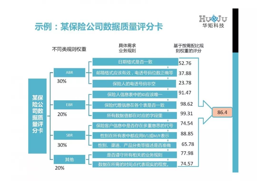 宣宣影院实地评估数据策略与HDR技术应用的深度探讨