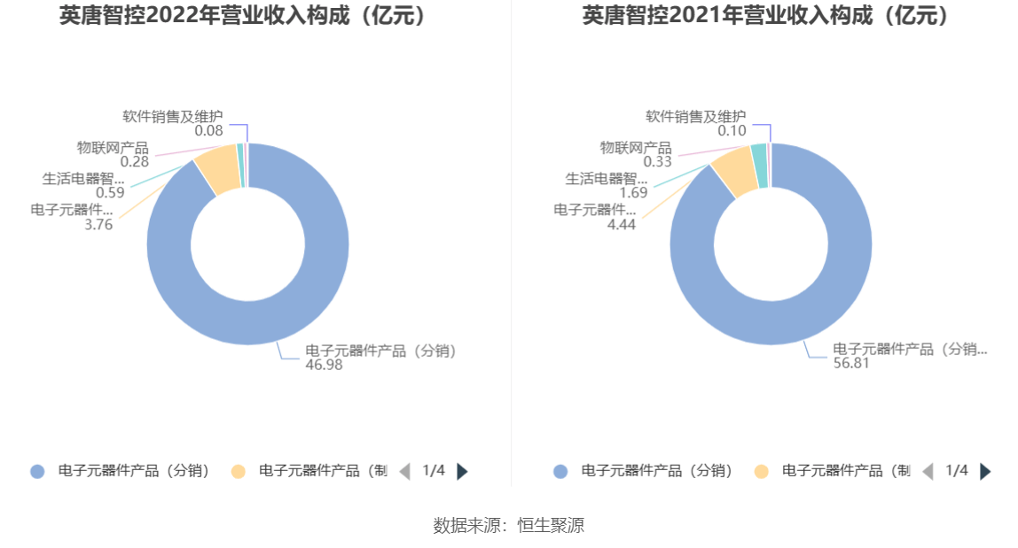 英唐智控停牌重组与数据解析导向计划深度探究——聚焦The98.434解析