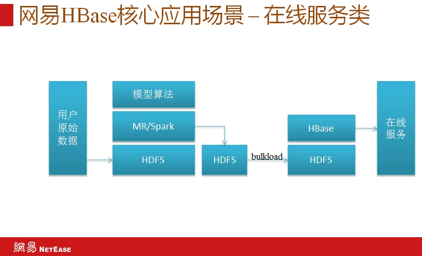 数据整合实践，以两大平台融合为例的探索方案