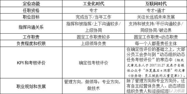 省联社改革系统评估与CT16.14关联分析，以2024年改革方向为视角的探讨