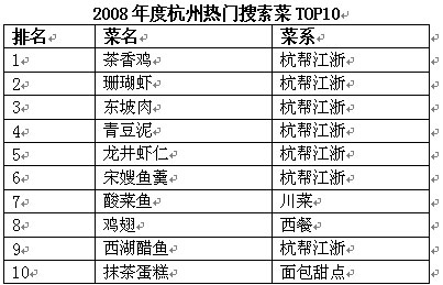 汽车知识 第11页