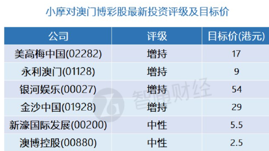 精准分析新澳门开奖号码展望娱乐版未来，实施步骤与2024年展望