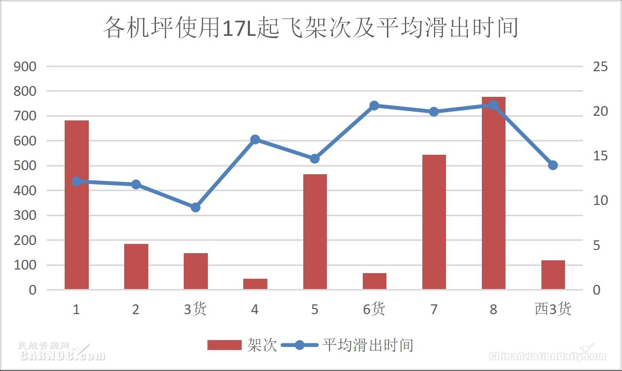 大连新机场建设进展显著，实地评估数据方案揭秘