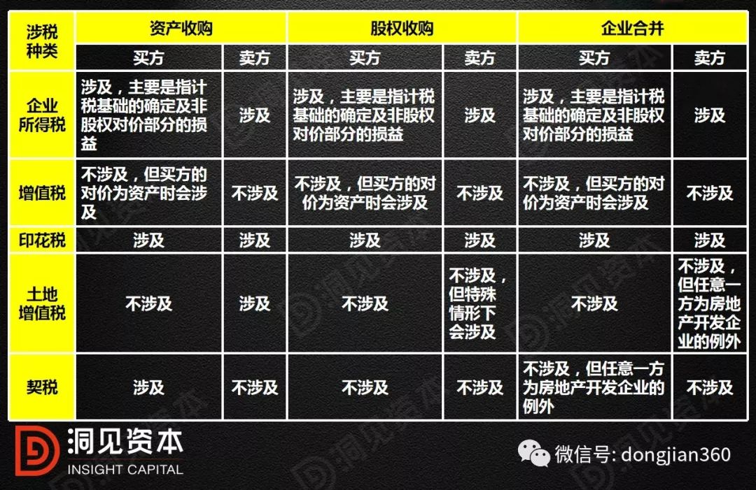 深深房重组深度解析，经典分析报告OP42.58