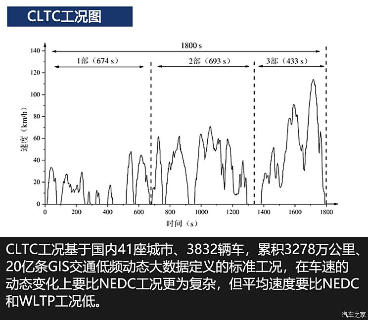 汽车知识 第10页