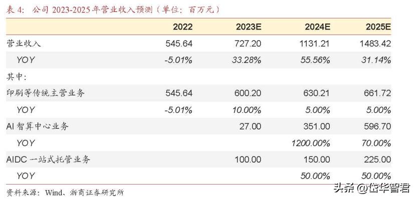 彩票网综合计划评估说明，49图2025彩票网C版深度解析（93.119）