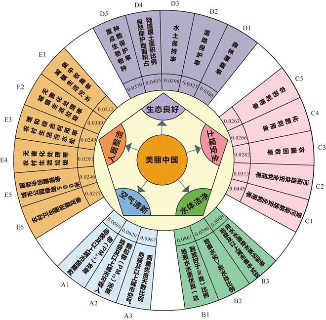 澳门未来探索，策略数据实地评估与免费资源领航版分析（2024版）