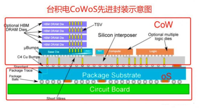 HarmonyOS视角下，黄大仙三肖三码必中策略解析与可靠性探讨