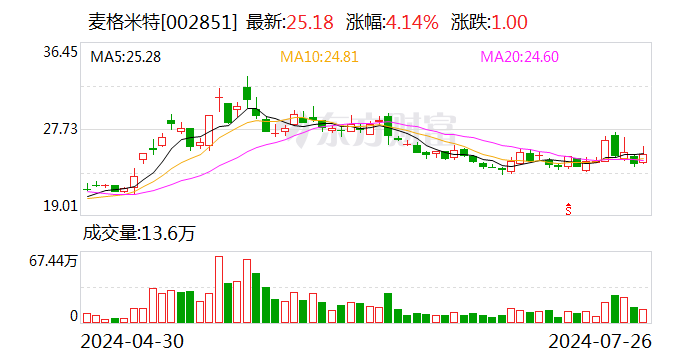 汽车百科 第7页