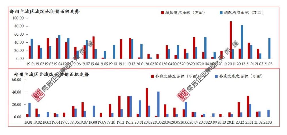 郑州二七区最新动态及数据策略经典版探索，聚焦41.9版本进展